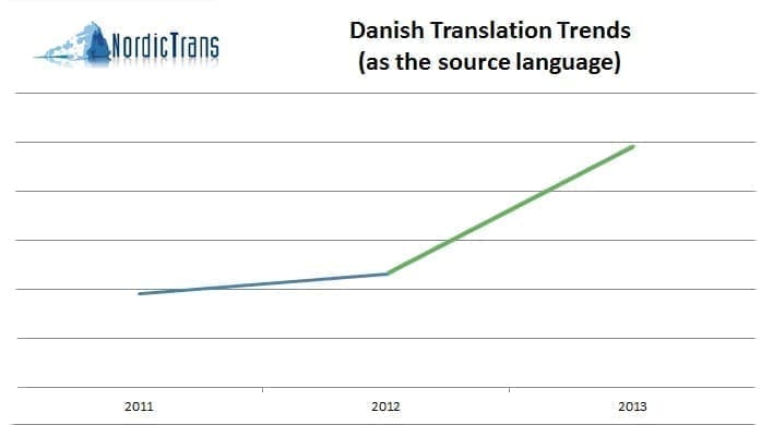 Danish translation