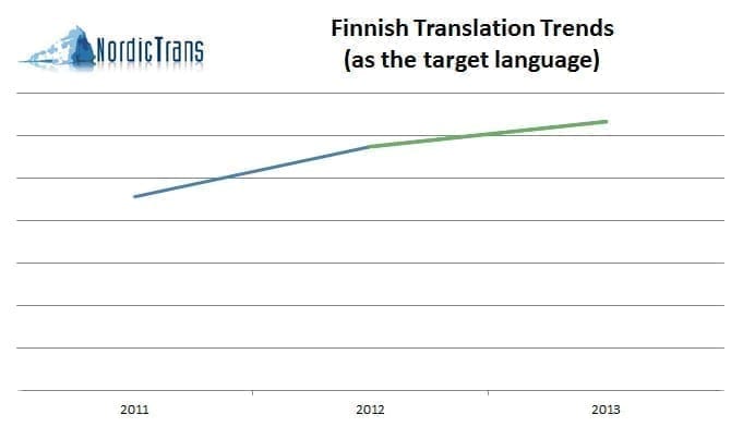 Scandinavian languages