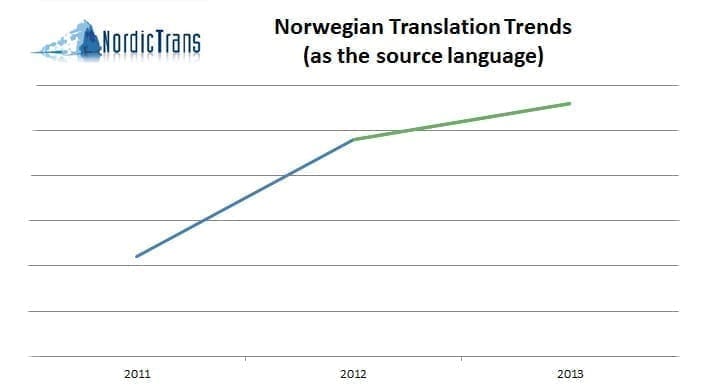 Norwegian translation