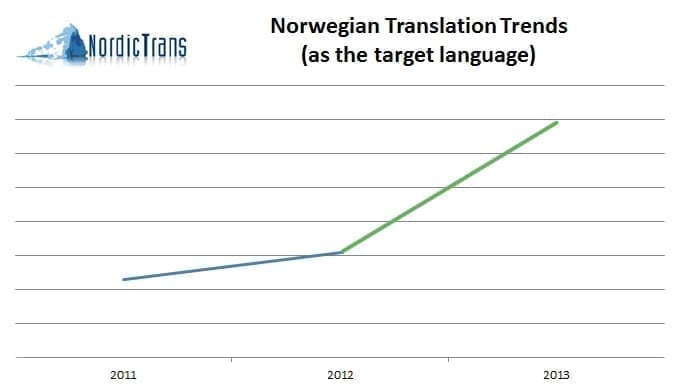 translation to Norwegian