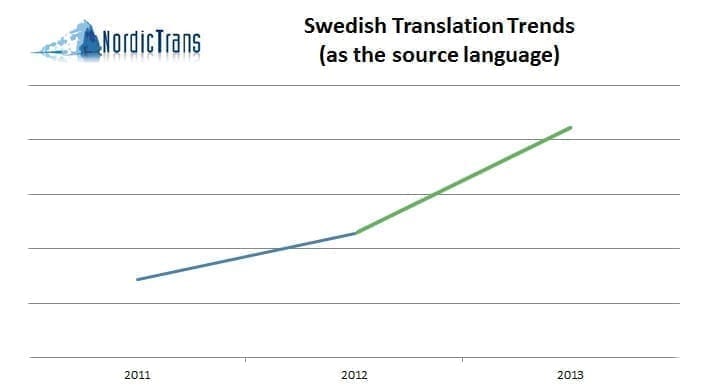 Swedish translation