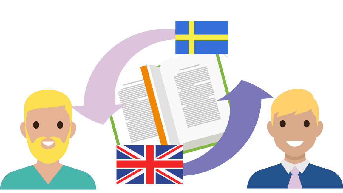 translate_english_swedish