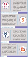 Swedish language facts you should know about