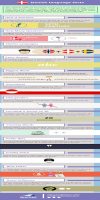 danish language facts explained