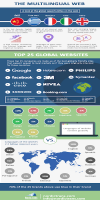 multilingual web translation global