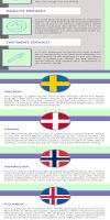 nordic language business translation facts