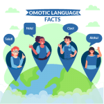 Omotic language facts Omotic language facts